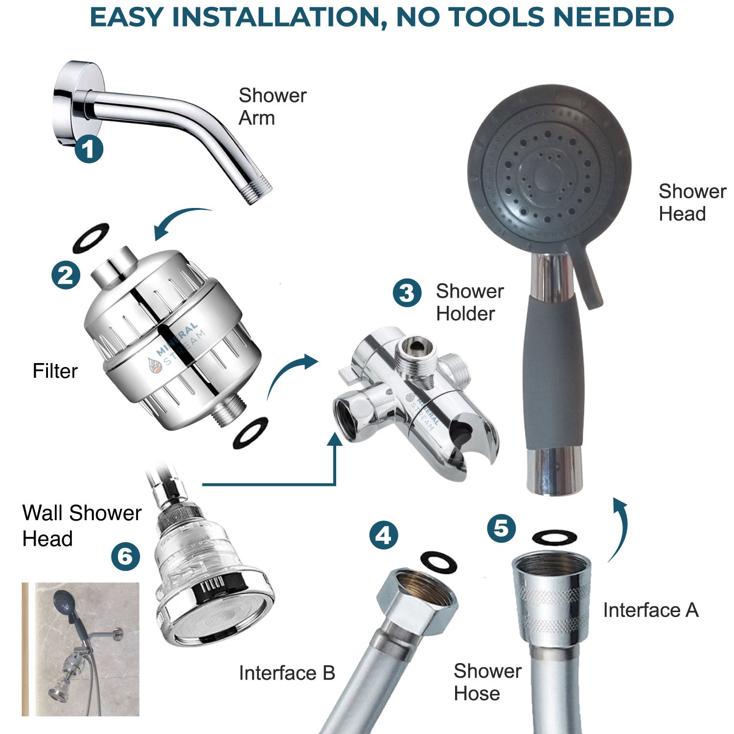 Système de douche assistée avec pommeau de douche