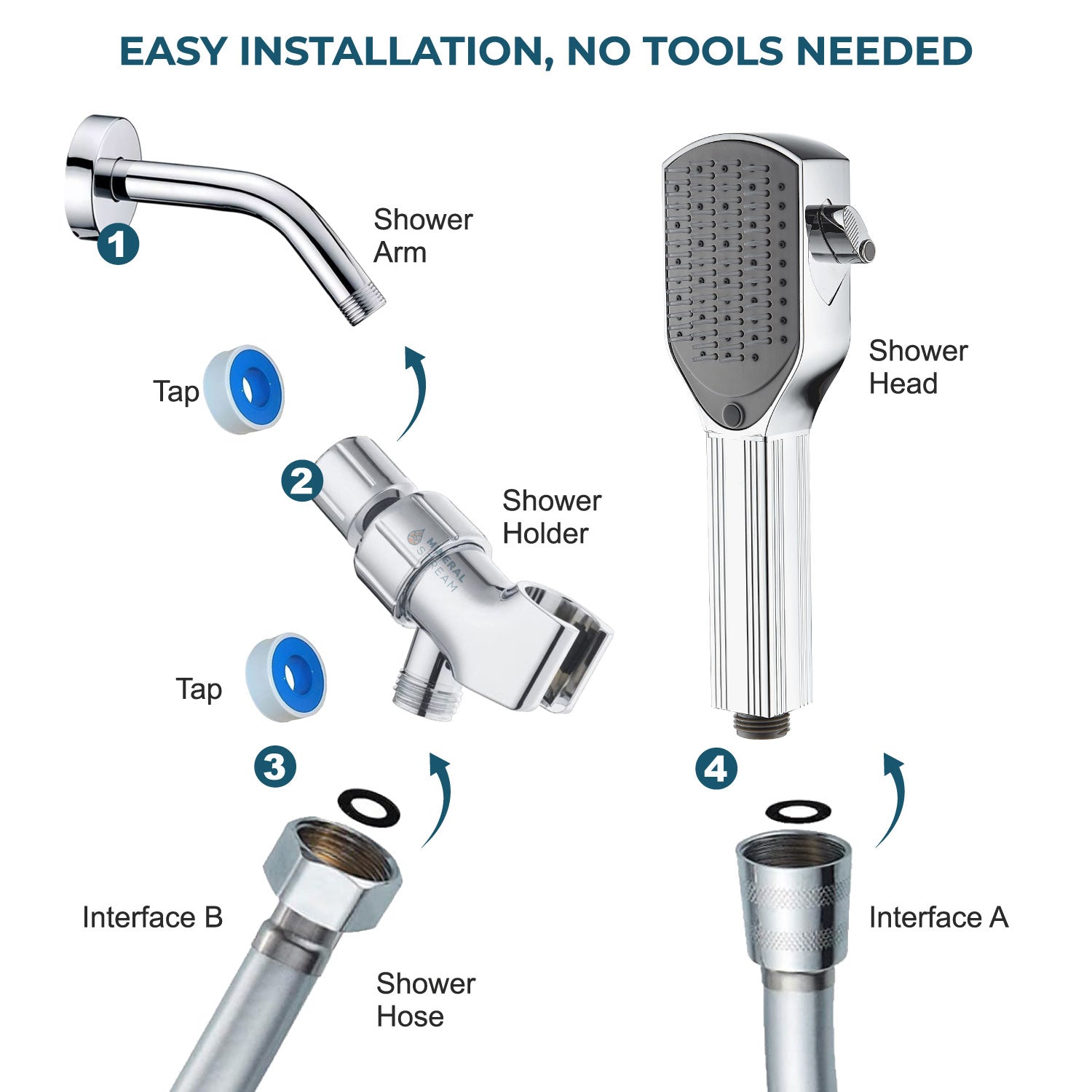 Kit Douche Essentiel : Pommeau de douche Peigne Démêlant