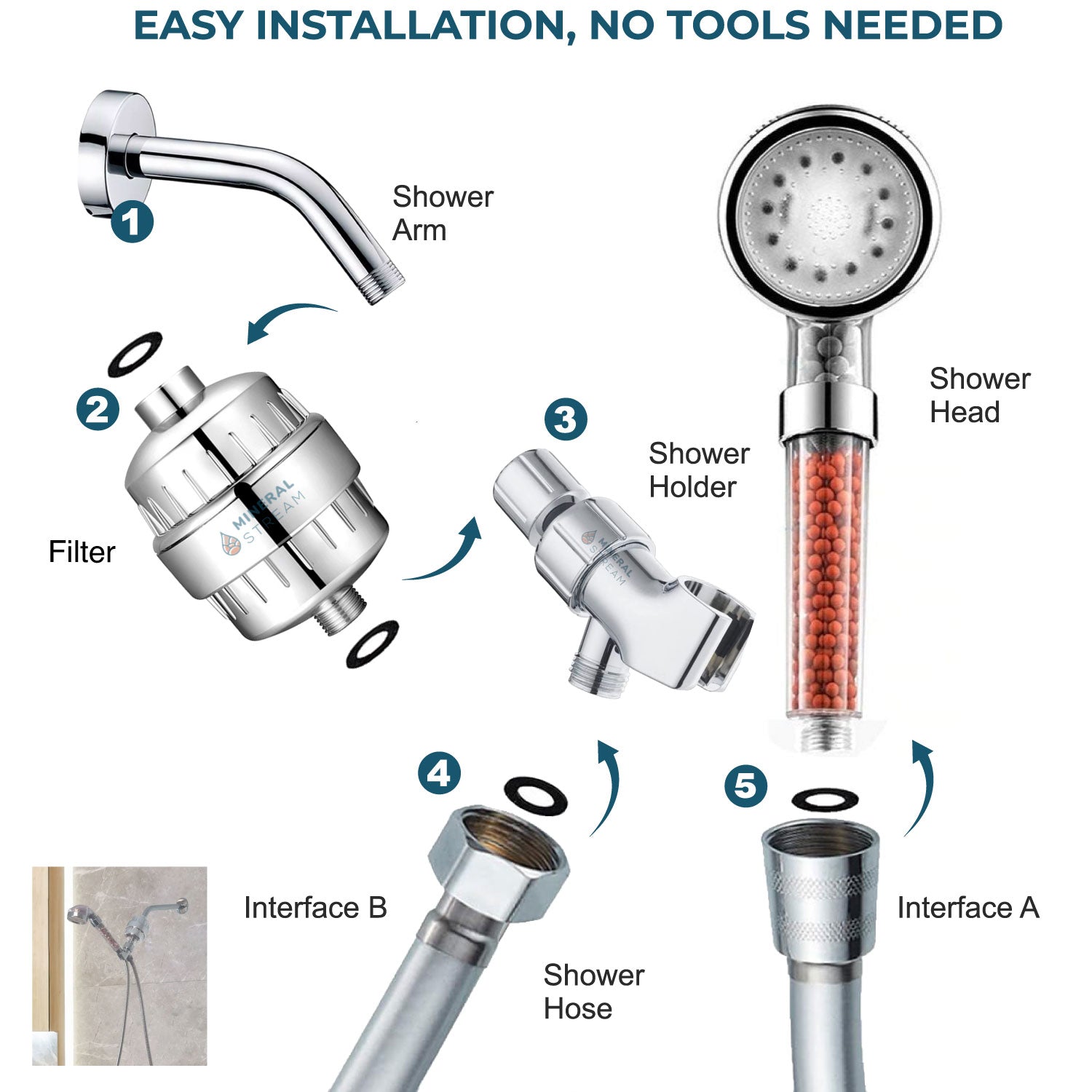 Pommeau de douche LED Ionic - Kit complet