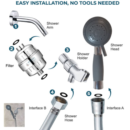 Kit de douche complet d&