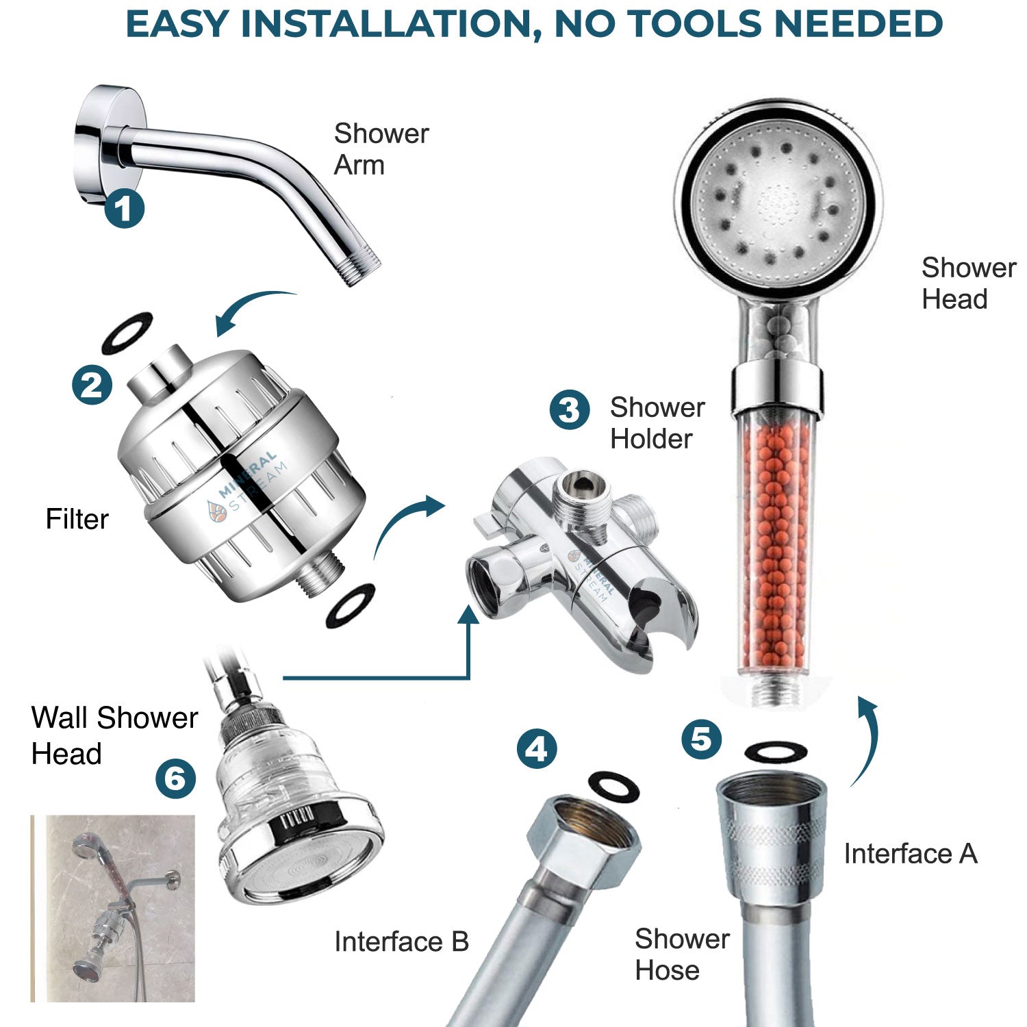 Système de douche double ionique à LED