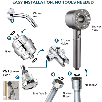 Hey Pure Filtered Dual Shower System