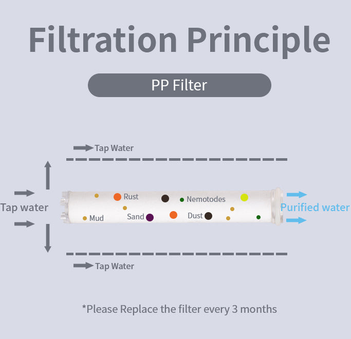 Copie de Mineral Stream™ NOIR - Filtration de vitamine C